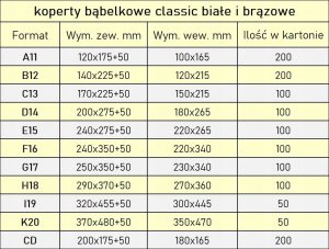 Emerson Koperty D/14 bąbelkowe iKO0200x275x100 100szt 7