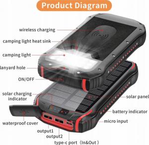 Powerbank Aiko Indukcja 20W 26800mAh Czarno-czerwony 4