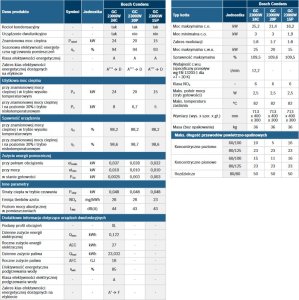 Piec gazowy Junkers Pakiet kocioł gazowy kondensacyjny 1-f Bosch Condens GC2300iW20P + zasobnik WST120-5O + regulator CW400 + zestaw w szacht AZB 616/1 3