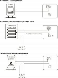 Euroster Przewodowy regulator temperatury do urządzeń grzewczych i klimatyzacyjnych 2