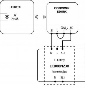 Engo Programowany, bezprzewodowy regulator temperatury E901RF 17