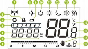 Engo Programowany, bezprzewodowy regulator temperatury E901RF 3