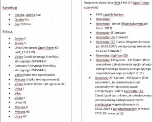 Salus Ultra-cienki podtynkowy regulator OpenTherm, 230V 7