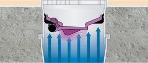 Syfon Kessel Kessel Multistop syfon 2