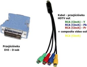 Karta graficzna Palit GeForce 8600 GT 256MB 8600GT Sonic+ 256MB DDR3 (128bit) PCI-E TV/DVI 2
