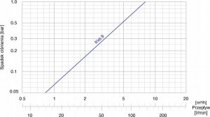 Afriso Zawór temperaturowy ATV 554, DN32, Rp1 1/4", kvs 9, 50°C 3