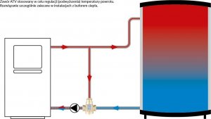 Afriso Zawór temperaturowy ATV 554, DN32, Rp1 1/4", kvs 9, 50°C 4