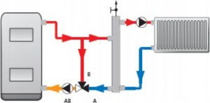 Afriso Zawór temperaturowy ATV 554, DN32, Rp1 1/4", kvs 9, 50°C 8