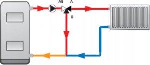 Afriso Zawór temperaturowy ATV 554, DN32, Rp1 1/4", kvs 9, 50°C 9