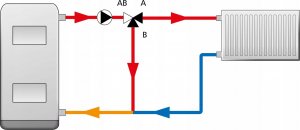 Afriso Zawór temperaturowy ATV 334, DN25, Rp1", kvs 9, 50°C 7