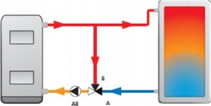 Afriso Zawór temperaturowy ATV 335, DN25, Rp1", kvs 9, 55°C 8