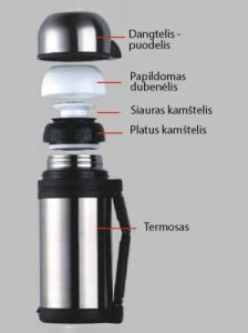 Thermos Termos turystyczny Thermocafe Thamigo-1200 1.2 l Brązowy 2