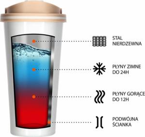 Nils Extreme Kubek termiczny Nils Camp NCB18 biały 4