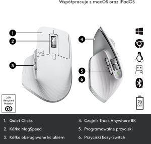 Mysz Logitech MX Master 3S Performance Pale Grey (910-006560) 11