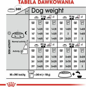 Royal Canin CCN Dermacomfort Medium dla psa 12kg 8