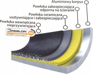 Patelnia HomeDelux PATELNIA HD 12187 GREBLON 16 CM 4