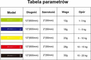 4yourhealth Guma oporowa do ćwiczeń MINI BAND 5-10KG żółta 8