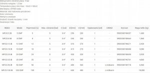 Hydroland NACZYNIE PRZEPONOWE IBAIONDO C.O. 12L // PX.NACZ.C.O.12L 4