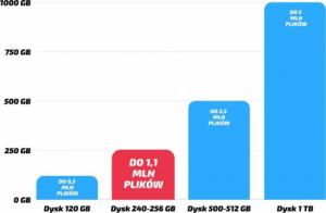 Komputer Dell Optiplex 5040 SFF Intel Core i5 8GB DDR3 240GB SSD Windows 10 Pro 10