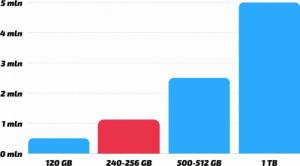 Komputer Dell Optiplex 7040 SFF Intel Core i7 8GB DDR4 256GB SSD DVD Windows 10 Pro 4
