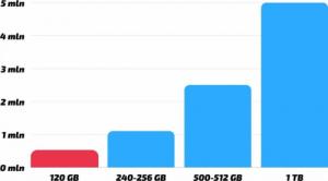 Laptop Dell Latitude E7250 Intel Core i5 8GB DDR3 128GB SSD Windows 10 Pro 12.5" 13