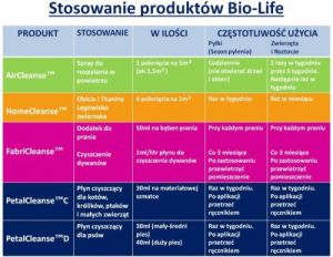 Bio-Life HOME CLEANSE™ (BLF06774) 2