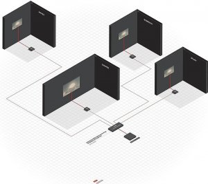 System przekazu sygnału AV Lindy I/O EXTENDER HDMI 50M CAT6/38155 LINDY 5