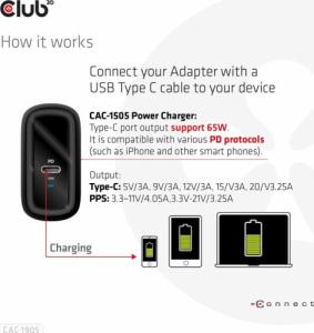 Ładowarka Club 3D 1x USB-C  (CAC-1905EU) 6