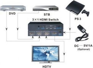 Techly 3-Portowy Przełącznik HDMI 3x1 4K*30Hz Pilot (309913) 5