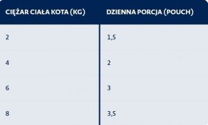 Bozita BOZITA KOT INDOOR and STERILISED MULTIBOX SOS SASZETKI 85G MEAT MENU 4X3SZT 3655 2