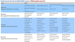 Kontroler Gigabyte GIGABYTE ALPINE RIDGE 1.0 Thunderbolt™ 3 Card, Controller - GCALPINER-00G 3