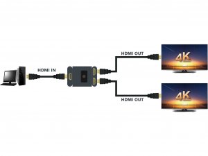 Sandberg SANDBERG HDMI 2.0 Switch 2ways 2-1 4K60 3