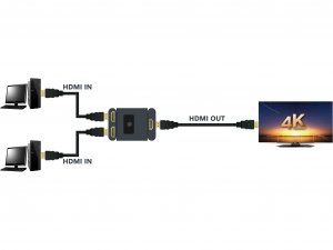 Sandberg SANDBERG HDMI 2.0 Switch 2ways 2-1 4K60 4