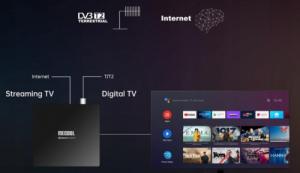 Odtwarzacz multimedialny Mecool KT1 12