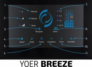 Wentylator Yoer Breeze BFH01S 6
