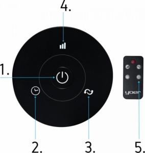 Wentylator Yoer Turo Pro TF05BK 5
