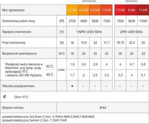 Przepływowy podgrzewacz wody Dafi 7.5 kW 0.6 MPa (POZ03581                       ) 2