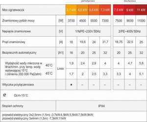 Przepływowy podgrzewacz wody Dafi 4.5 kW 0.6 MPa (POZ03578) 6