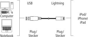 Kabel USB Hama USB-A - microUSB 3 m Czarny (001737880000) 2