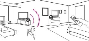 System przekazu sygnału AV Hama Zestaw do transmisji radiowej HDMI™, 1080p, do telew./proj. 6-część. (000409820000) 6