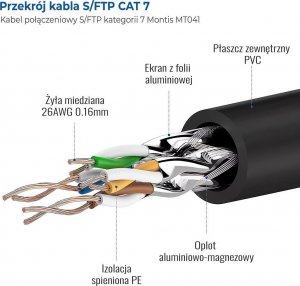 Montis Kabel S/FTP cat.7 3m MT041-3 10