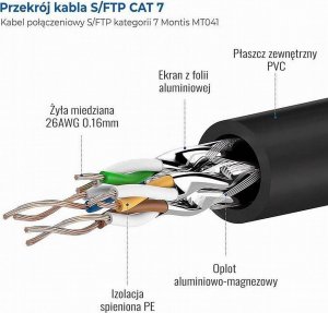 Montis Patch Cable S/FTP cat. 7 10m (MT041-10) 3