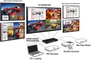 Adapter AV Lindy Quad HDMI PIP Scaler - 4 HDMI Signale in ein Bild HDMI 1.4 - 38130 2