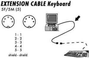 Logo 5-pin - 5-pin, 2m, Szary 2