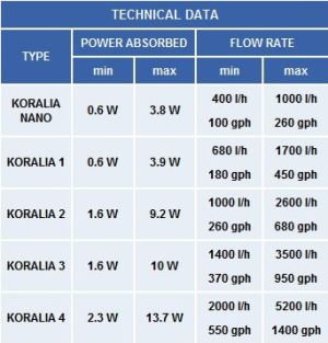 Hydor Pompa Koralia 2 12V 8