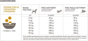 Acana Prairie Poultry 11.4 kg 3
