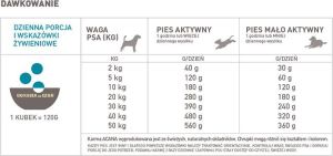 Acana Wild Coast 9.7 kg 3
