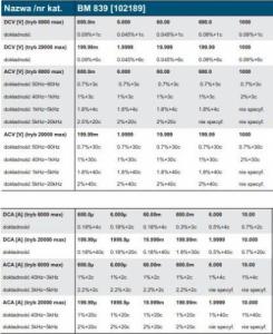 Brymen Multimetr TRMS 4 1/2 cyfry VFD & Hz BeepLit ACV 20kHz Brymen BM839 2