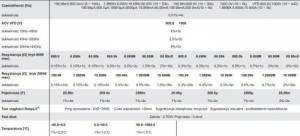 Brymen Multimetr TRMS 4 1/2 cyfry VFD & Hz BeepLit ACV 20kHz Brymen BM839 3