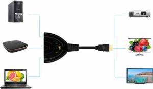 Retoo SWITCH PRZEŁĄCZNIK HDMI 3w1 FULL HD 4K ROZDZIELACZ 13